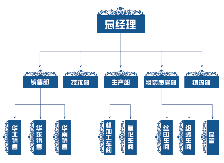 組織機構(gòu)